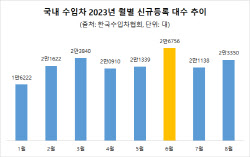 車시장 성장세 주춤..수입차, 연말 가격 할인폭 키운다