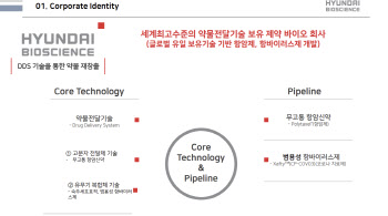 미국 국립보건원과 항바이러스 치료제 공동개발 비결[현대바이오 대해부]②