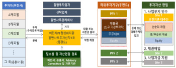 캐피털사 9곳, 4000억 규모 PF 정상화 펀드 조성한다