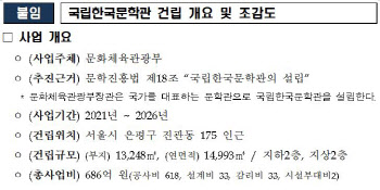 국립한국문학관 ‘686억 투입’ 공사 발주…2026년 개관 목표