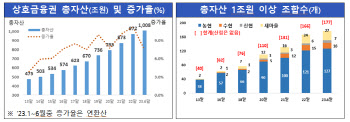 농협·새마을금고 등 상호금융 이사장, 앞으로 장기재임 못한다