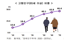 주요뉴스