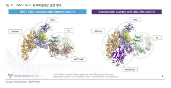 한올바이오파마, 기대넘는 임상결과에 줄줄이 목표가 ‘상향’[인베스트 바이오]