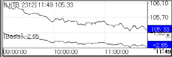 연휴 직후 검은 수요일… 국고채 10년물 금리, 4.3%대 돌파[채권분석]