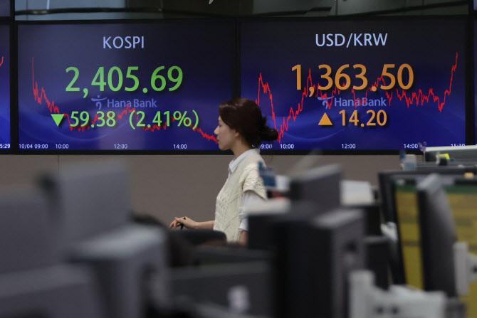 당국 방어에도 막판 ‘달러 사자’…환율, 1363.5원으로 상승[외환마감]