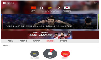 한중전에 국민 93%가 중국 응원?…정부 "여론조작 의혹" 포털 압박[이슈분석]