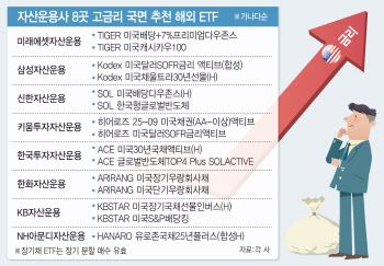 '반토막' 난 美 국채 ETF…금리 하락 베팅 괜찮을까?