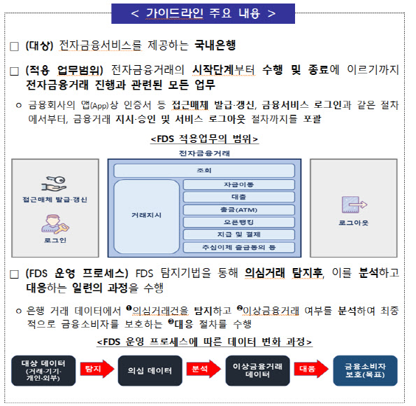 "보이스피싱 꼼짝마"…금감원, 전자금융사고 예방 'FDS' 발표