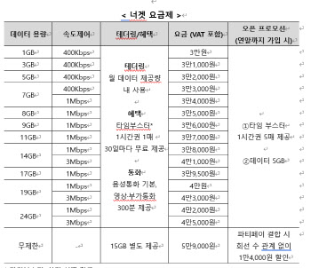 "원하는대로 조합"...LG U+, 개인 맞춤형 요금제 ‘너겟’ 출시