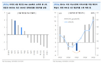 "금리 고점 확인 기대…최근 주가 급락 '과도한 대응'"