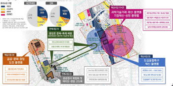 대전역세권에 첨단기술·문화 결합 혁신 플랫폼 들어선다