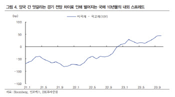 IBK투자증권 "중동 불안, 환율 하방 경직성 야기"