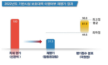 "北에 정보 유출, 개표 조작도 가능"…'구멍' 뚫린 선관위 보안