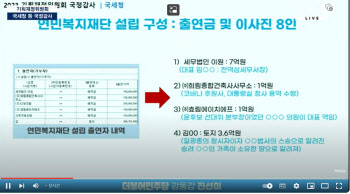 국세청 국감에도 언급된 ‘건진법사’…“개별 납세자 정보 말 못해”