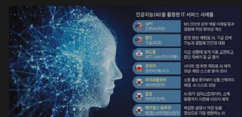 웨인힐스 브라이언트 A.I, 2023 세계한인비즈니스대회 참가