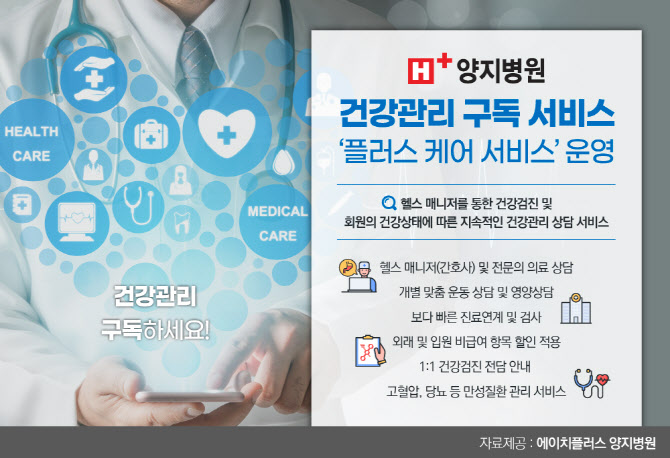 에이치플러스 양지병원 플러스 케어서비스 운영
