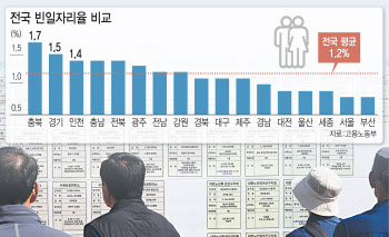 일할 사람 못 구하는 곳에 맞춤 지원…기피 원인 해소는 ‘미흡’(종합)