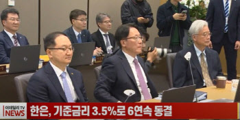 한은, 기준금리 3.5%로 6연속 동결