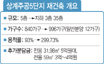 '집값이 5억인데 분담금 5억'…노원 재건축 '패닉'