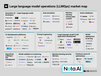 네이버 투자한 노타, CB 인사이트 ‘AI 최적화 부문’ 국내 유일 선정
