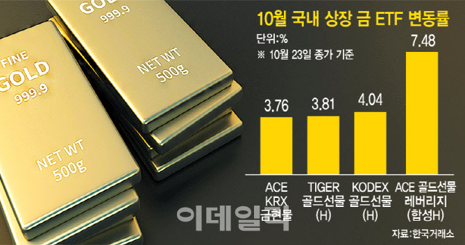 전쟁에 '金'으로 피신 투자자들…2000불 돌파에 ETF '들썩'