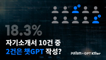 “챗GPT로 쓴 자소서 잡아낸다”…무하유, GPT킬러 연동