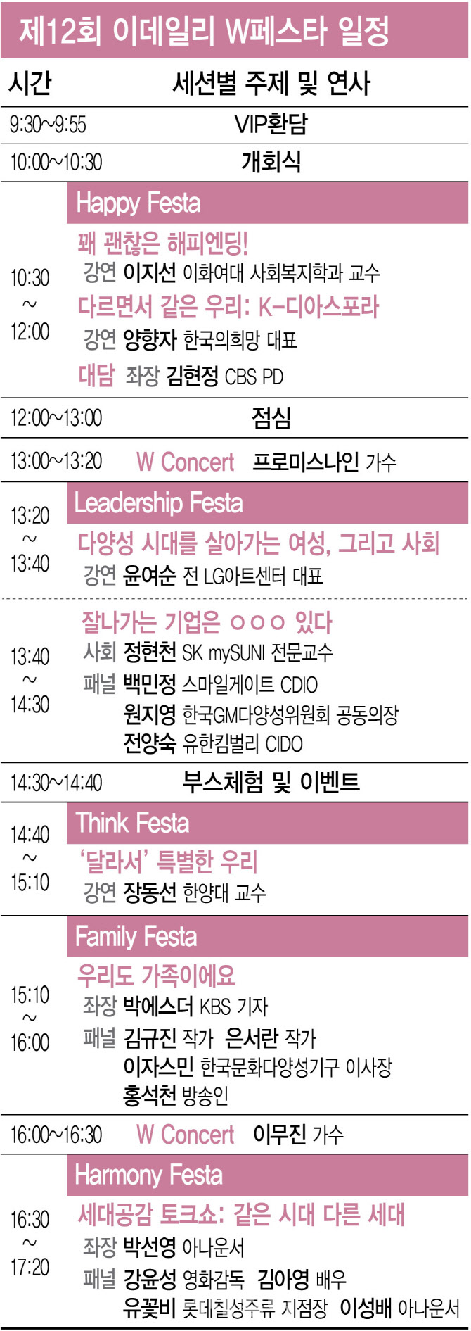 보고 듣고 즐기며…갈등사회 처방전 ‘다양성’ 탐구[2023 W페스타] - 뉴스 썸네일 이미지