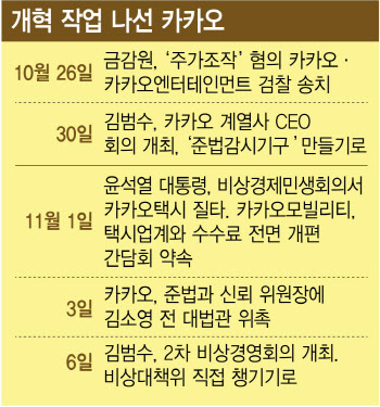 167개 계열사 효과적 관리 필요…김범수 경영쇄신위원장의 숙제