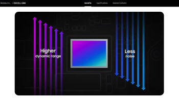 삼성전자, 5000만 화소급 이미지센서 신제품 GNK 출시