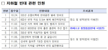 [단독]서울지하철서 빈대 의심 8건 접수…확인결과 '미발견'