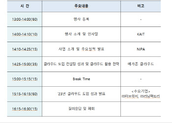 KAIT, 대전서 17일 ‘중소기업 클라우드 확산 성과 발표회’