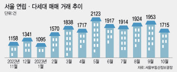 강남 빌라 갭투자 길 열렸지만…전셋값 하락에 문의 잠잠