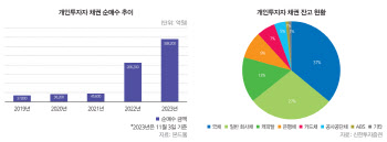 [34th SRE][Issue]채권 개미는 대세가 될 수 있을까