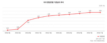 [34th SRE][Cover]여전히 높은 금리…'버텨야 산다'