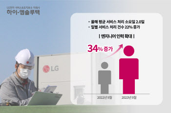 하이엠솔루텍, 엔지니어 34% 확대…겨울철 서비스 준비 만전