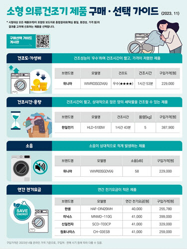 건조기 비교 : 가스스팀 소형 (LG, 삼성 추천 제품 포함)