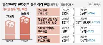 “부처별 따로 놀던 정부 시스템 바꿔야”…국가망 장애, 전문가 제언은?