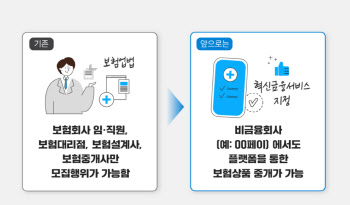 플랫폼서 넘어온 고객은 비싸게?…보험 비교추천 수수료 논쟁