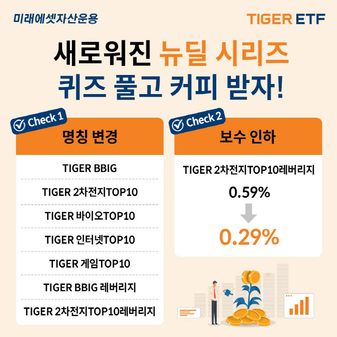 미래에셋운용, TIGER ETF 7종 이름에 'TOP10' 단다