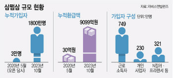 ‘소상공인·N잡러’ 인터넷은행 나온다…‘삼쩜삼뱅크’ 추진(종합)