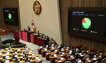 '이종석 헌재소장 임명동의안 본회의 통과'
