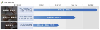 강스템바이오텍, 日 줄기세포 재생 의료 시장 잡을까