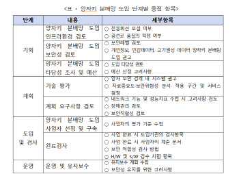 양자키 분배망 도입과 운영 위한 표준 마련, TTA와 NIA 협력