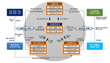 전기차 배터리 자원순환 미래를 열다...자원순환 클러스터 첫 삽
