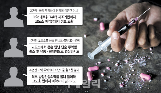 “교도소는 마약 양성소…그렇게 다시 약에 빠졌다”