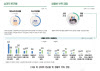 서울 청년 절반이 '자산 빈곤'…47.5% 부모와 거주