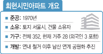 "이돈 받고 못나가" 회현시민아파트 갈길 멀다