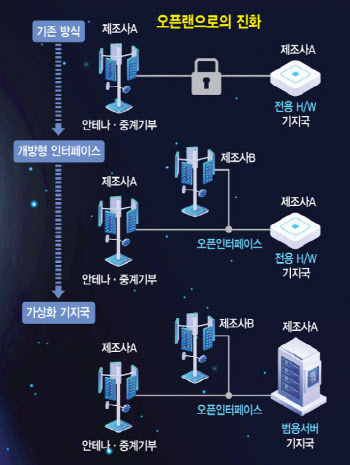 오픈랜 국제공인시험소 개소…무료시험·인증발급 지원