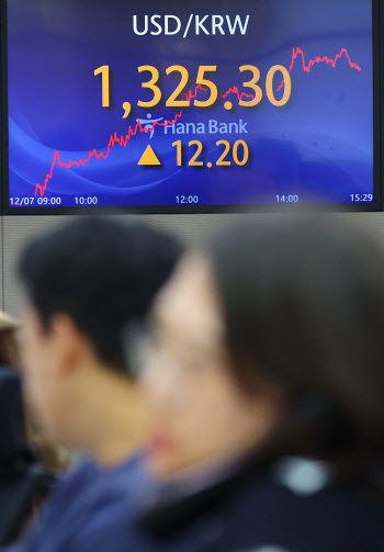 美 침체 우려에 안전자산 선호…환율, 1325.3원으로 상승[외환마감]
