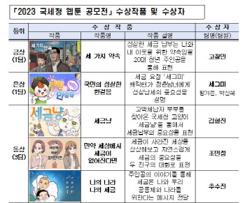 국세청 웹툰 공모전…'세 가지 약속' 금상 수상